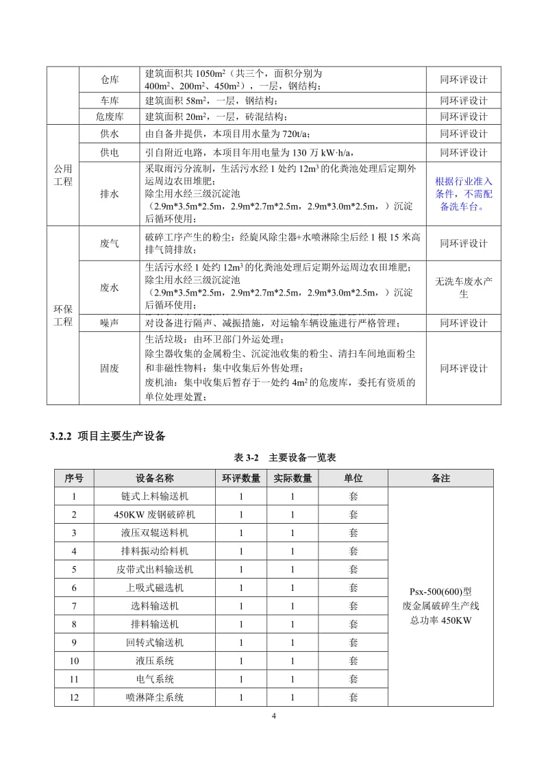 鄒城市志宏廢舊回收站金屬廢料和碎屑加工處理項目竣工環保驗收監測報告